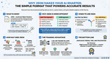JSON: What is it and Why Does Promptolution Embrace It?