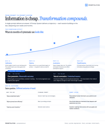 Discover Why Structured Intelligence Beats Simple Instructions Every Time