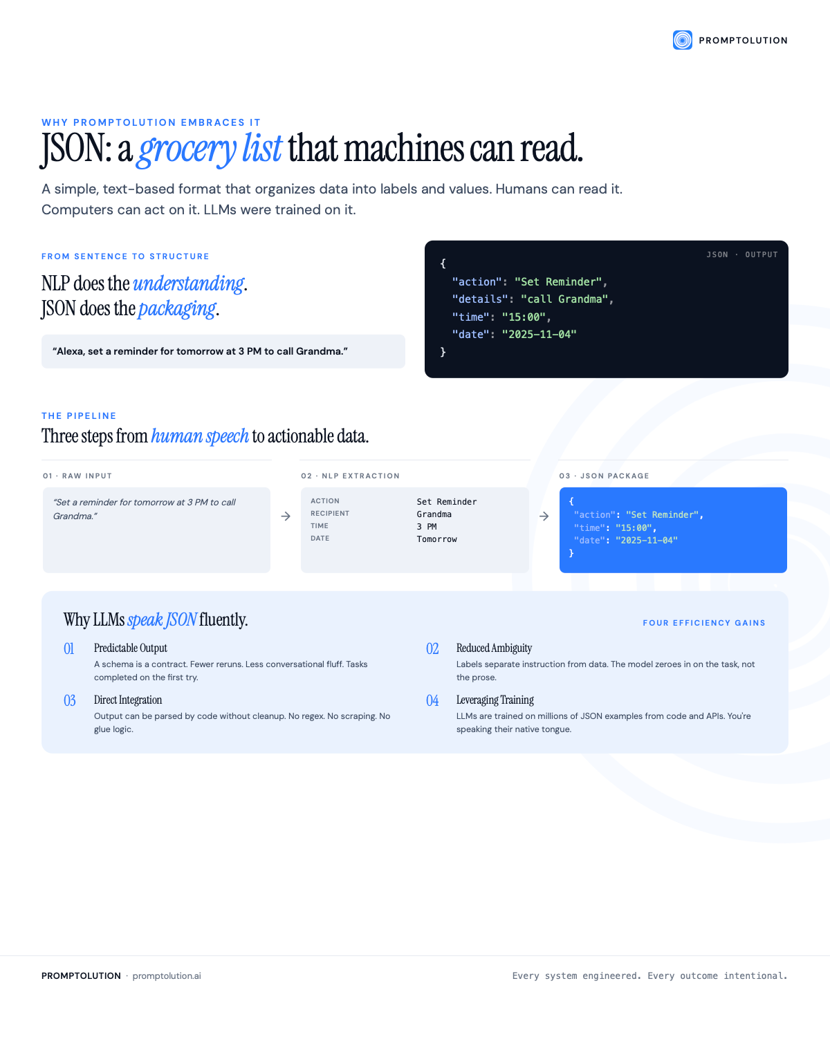 Wikipedia Json JSON: What is it and Why Does Promptolution Embrace It?